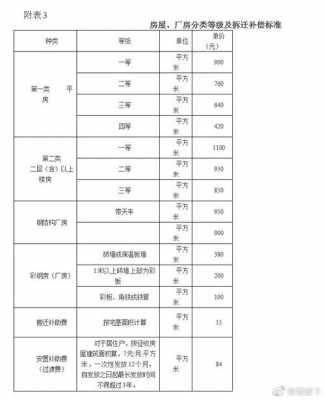 修铁路最新赔偿标准（修铁路补偿）