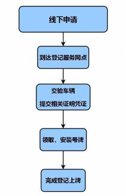 保定上车牌的最新流程（保定上车牌的最新流程视频）