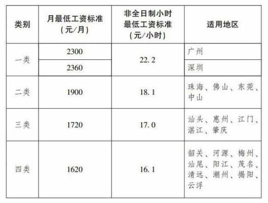 广州最新的工资（广州最新工资标准）