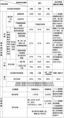 最新商业补充医疗保险（最新商业补充医疗保险怎么报销）