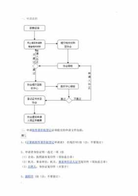 软件著作权最新流程（软件著作权最新流程是什么）