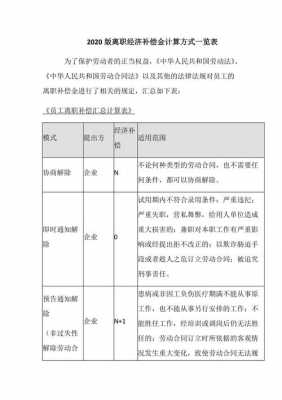 最新离职补偿（最新离职补偿金的计算方法）