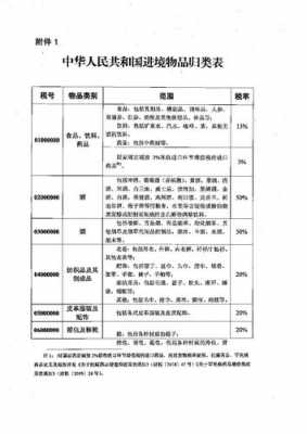 奢侈品最新关税（奢侈品过关税率）