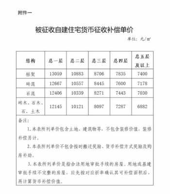 关于农村最新拆迁补贴（关于农村最新拆迁补贴政策）