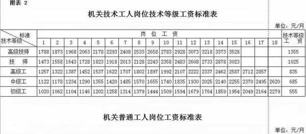 最新机关工勤人员规定（最新机关工勤人员改革）