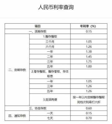 最新合规利率（利率合规性管理）