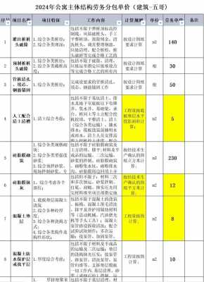 广西最新劳务分包单价（广西劳务建筑有限公司）