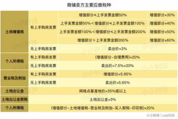 店面房最新政策（店面房要交哪些税费）