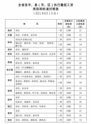 昆山最新最低工资标准（昆山现在最低工资标准）