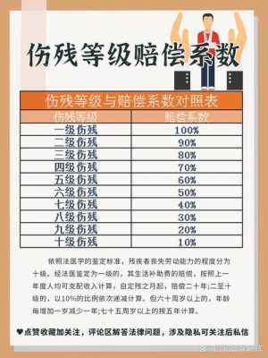 最新人体伤残等级（人体伤残等级评定标准及赔偿标准2015）