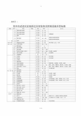 最新常州拆迁补偿（2020年常州拆迁政策）