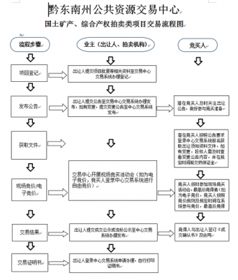 土地拍卖最新流程（土地拍卖流程以及规则）