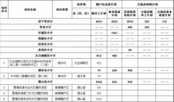 最新棚户改造（2020年棚户区改造新规）