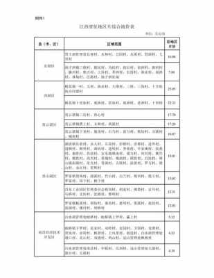 江西最新征地价（江西省片区征地价格）