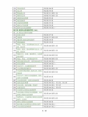 最新刑法罪名一览表（最新刑法罪名一览表查询）