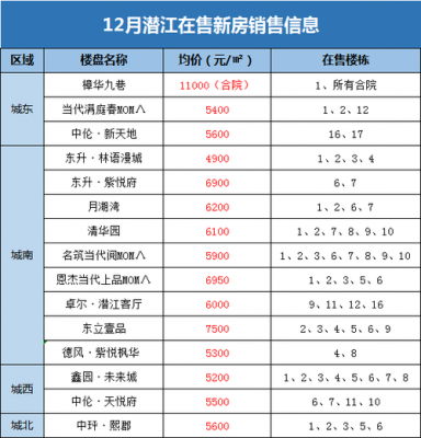 潜江最新楼盘2017（潜江新楼盘开盘信息）