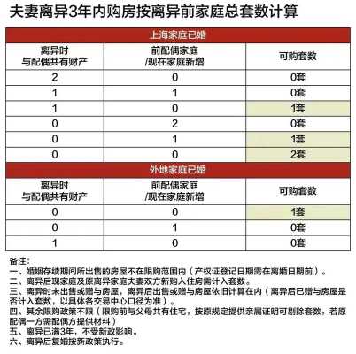 上海离婚买房政策最新的简单介绍