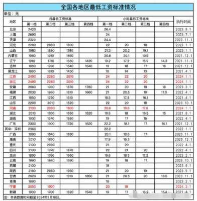 河北涨工资最新消息（河北涨工资最新消息2023年）