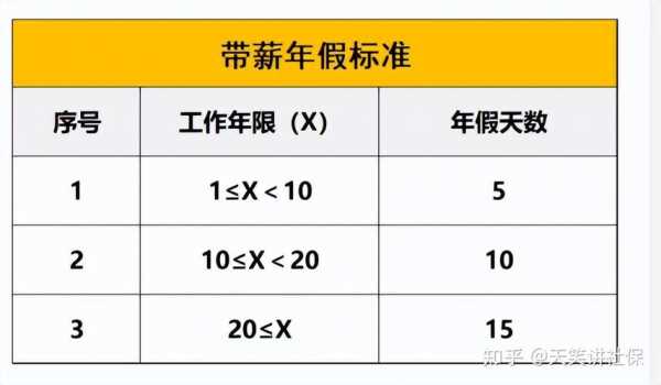 最新的劳动年休标准（劳动年休假规定）