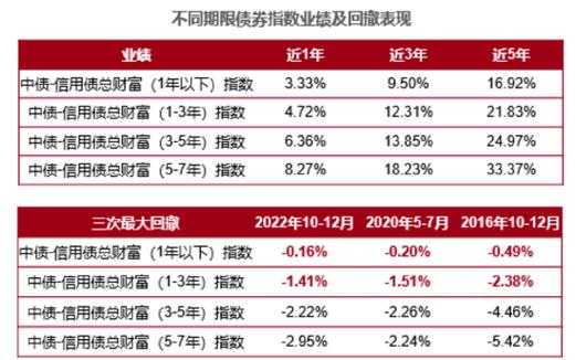 债券型基金征税最新（债券型基金交易费用）