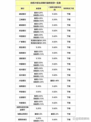 最新合肥房贷利率（最新合肥房贷利率调整）