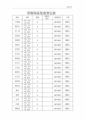 最新劳保发放标准（最新劳保发放标准表2023表格）