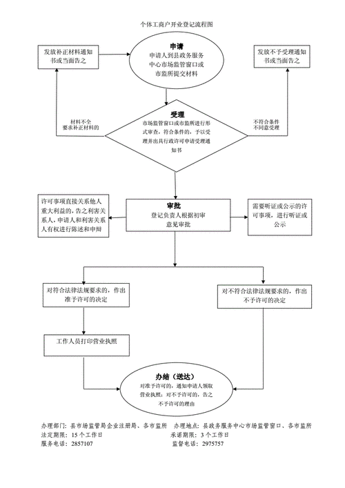 最新的设立分公司流程（设立分公司时,如何申请设立登记?）