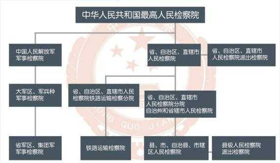 检察院最新权力（检察院最新权力有多大）