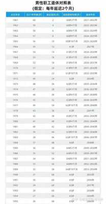 最新延退年龄（2021年延迟退休年龄政策最新规定）