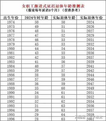 最新科级退年龄（科级干部退休年龄限制）