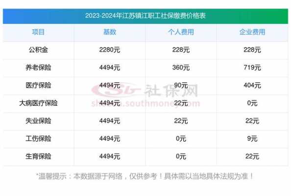 镇江最新的社保缴费比例（镇江社保比例2020）