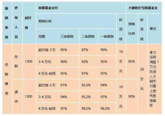 异地农保报销最新比例（异地农保报销比例是多少）