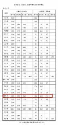 黔东南最新补偿标准（黔东南工资标准）