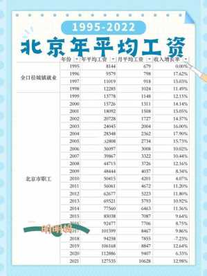 北京市最新社平工资（北京最新社平工资2021）