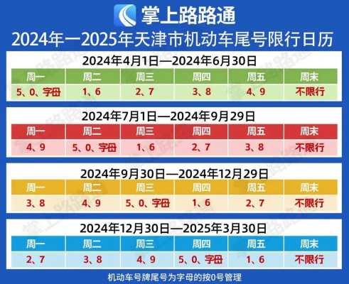 怎样查濮阳最新限号（濮阳限号表格）