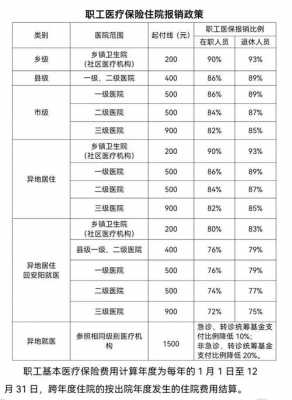 医保最新消息2017年（医保2019年最新规定）