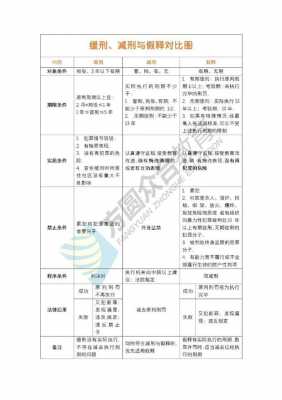 最新的减刑假释政策（最新的减刑假释政策有哪些）