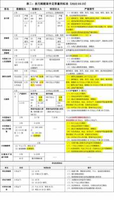 最新2017年贪污案例（2017贪贿犯罪立案标准）