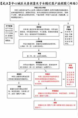 最新跨市迁户口流程（跨市迁户口麻烦吗）