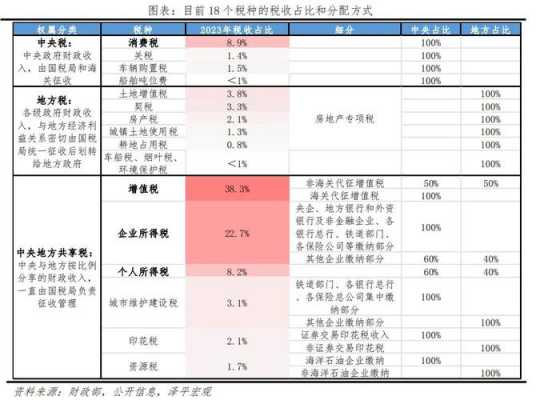 最新税收征管权限划分（税款征收管理权限划分）