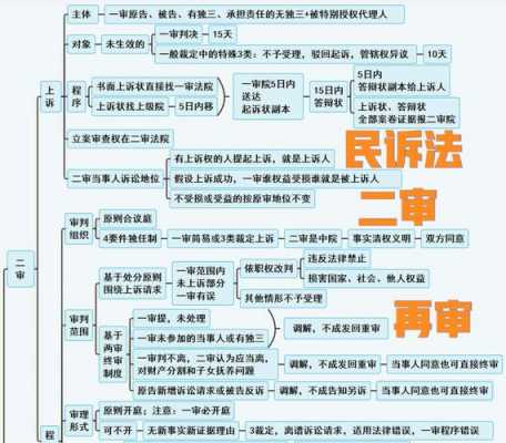 民诉再审最新（民诉法再审新规定）