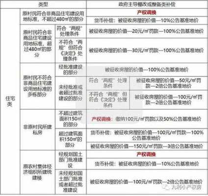 深圳最新小产权房补偿（深圳小产权补偿新政策）