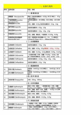 最新的国家（最新的国家基本药物目录是）