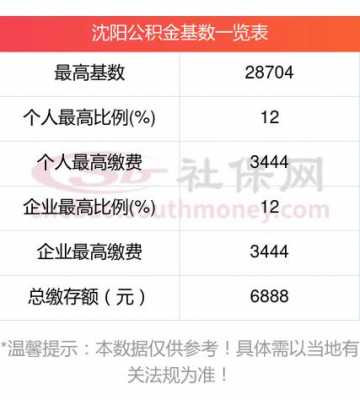 辽宁最新公积金基数（辽宁省公积金缴费基数）