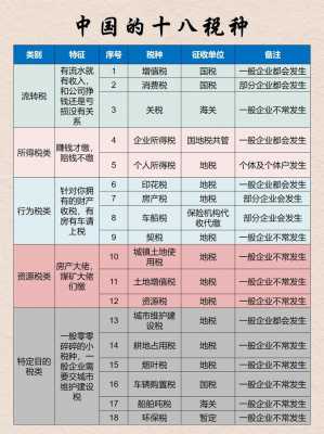 地税征收的税种最新（地税征收的税种最新是什么）