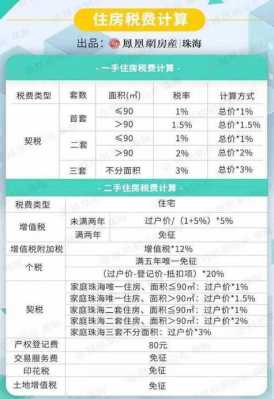 泉州契税最新（泉州契税最新规定）