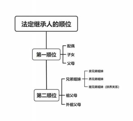 2018最新继承人顺序（2018最新继承人顺序是什么）