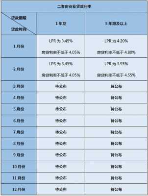 二套利率上浮最新（二套利息银行贷款利率）