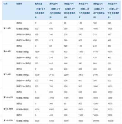 最新专利收费通知（专利收费信息查询）