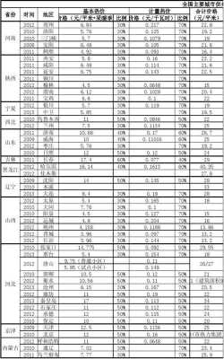 最新商业用房供暖温度区间（商业用房供热收费标准）